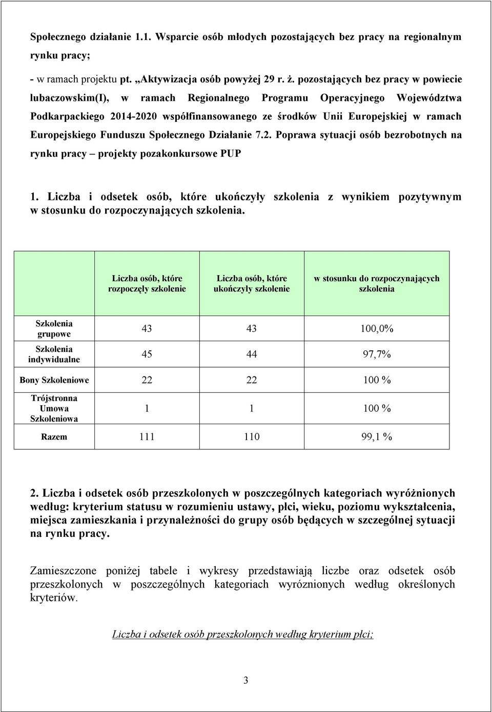 Europejskiego Funduszu Społecznego Działanie 7.2. Poprawa sytuacji osób bezrobotnych na rynku pracy projekty pozakonkursowe PUP 1.