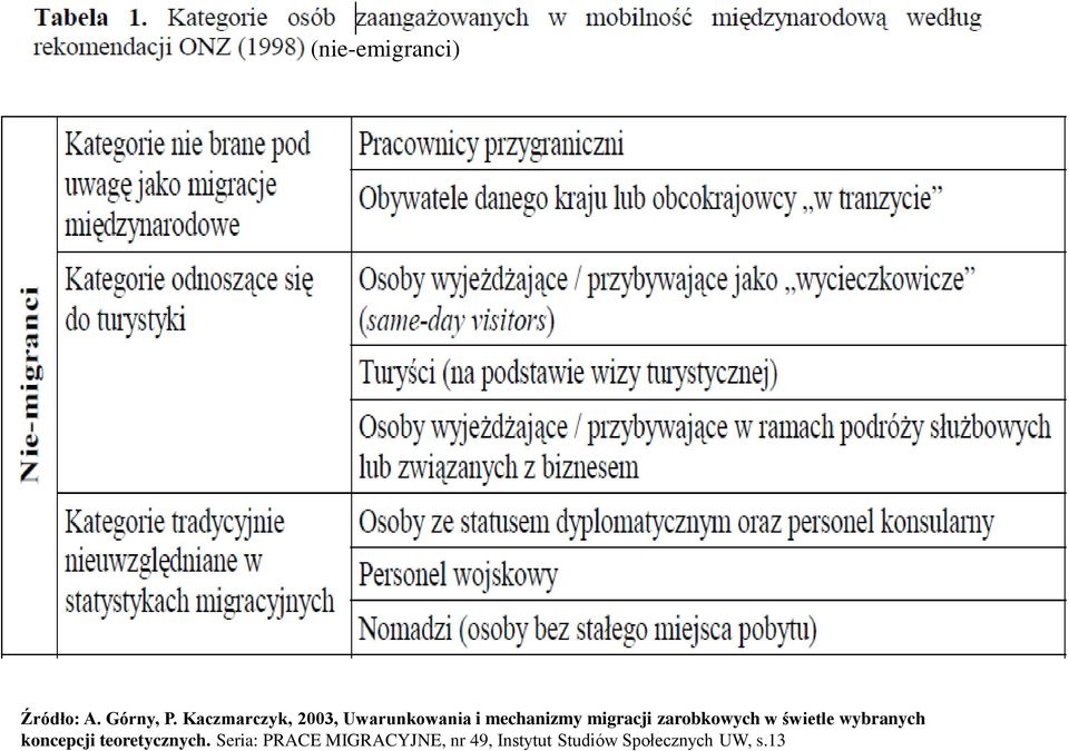 zarobkowych w świetle wybranych koncepcji