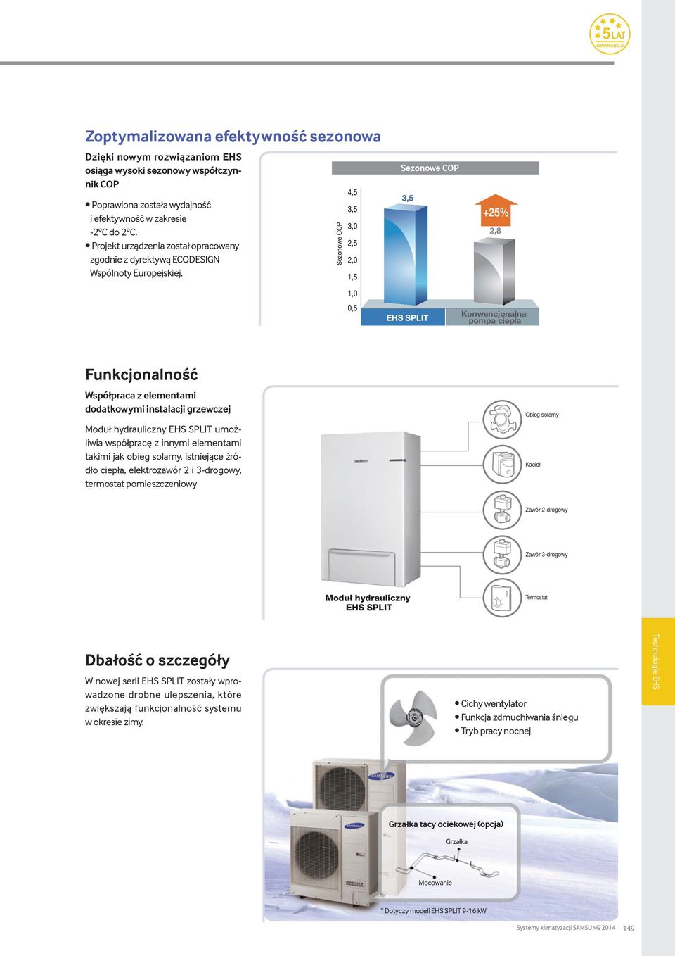 Sezonowe COP 4,5 3,5 3,0 2,5 2,0 1,5 1,0 0,5 Sezonowe COP 3,5 EHS SPLIT +25% 2,8 Konwencjonalna pompa ciepła Funkcjonalność Współpraca z elementami dodatkowymi instalacji grzewczej Moduł hydrauliczny