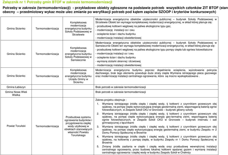energetyczna obiektów użyteczności budynek Szkoły Podstawowej w Strzelewie Obiekt ten wymaga kompleksowej modernizacji energetycznej, w skład której planuje się: - przebudowę kotłowni węglowej na