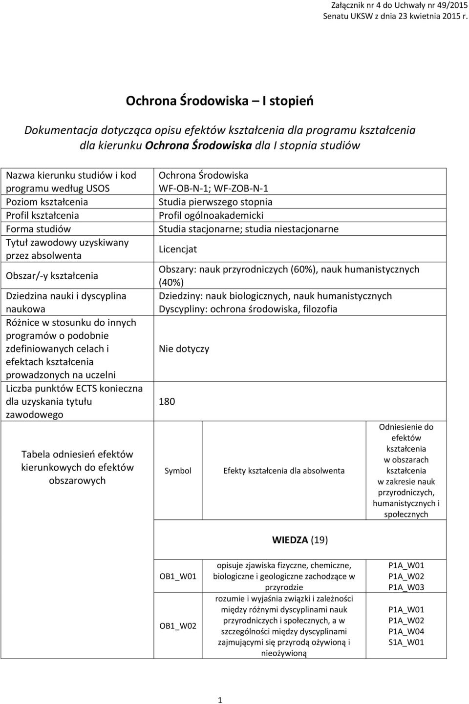 według USOS Poziom kształcenia Profil kształcenia Forma studiów Tytuł zawodowy uzyskiwany przez absolwenta Obszar/ y kształcenia Dziedzina nauki i dyscyplina naukowa Różnice w stosunku do innych