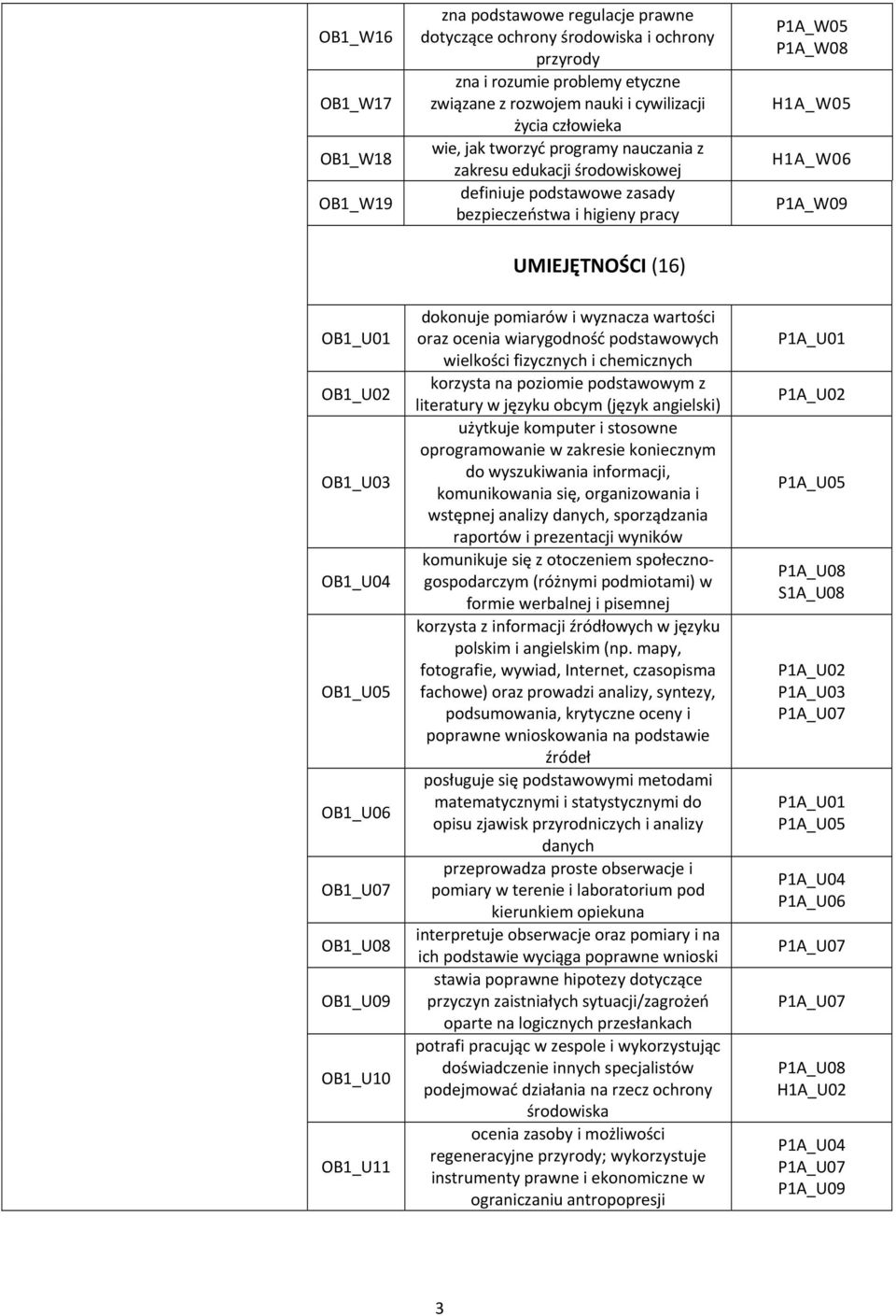 OB1_U05 OB1_U06 OB1_U07 OB1_U08 OB1_U09 OB1_U10 OB1_U11 dokonuje pomiarów i wyznacza wartości oraz ocenia wiarygodność podstawowych wielkości fizycznych i chemicznych korzysta na poziomie podstawowym