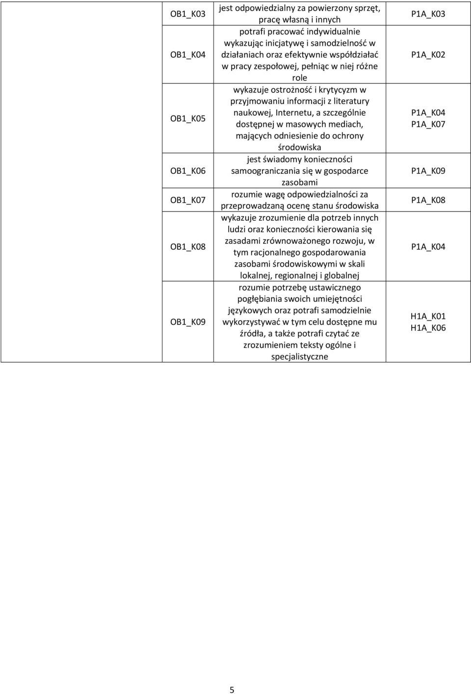 dostępnej w masowych mediach, mających odniesienie do ochrony jest świadomy konieczności samoograniczania się w gospodarce zasobami rozumie wagę odpowiedzialności za przeprowadzaną ocenę stanu