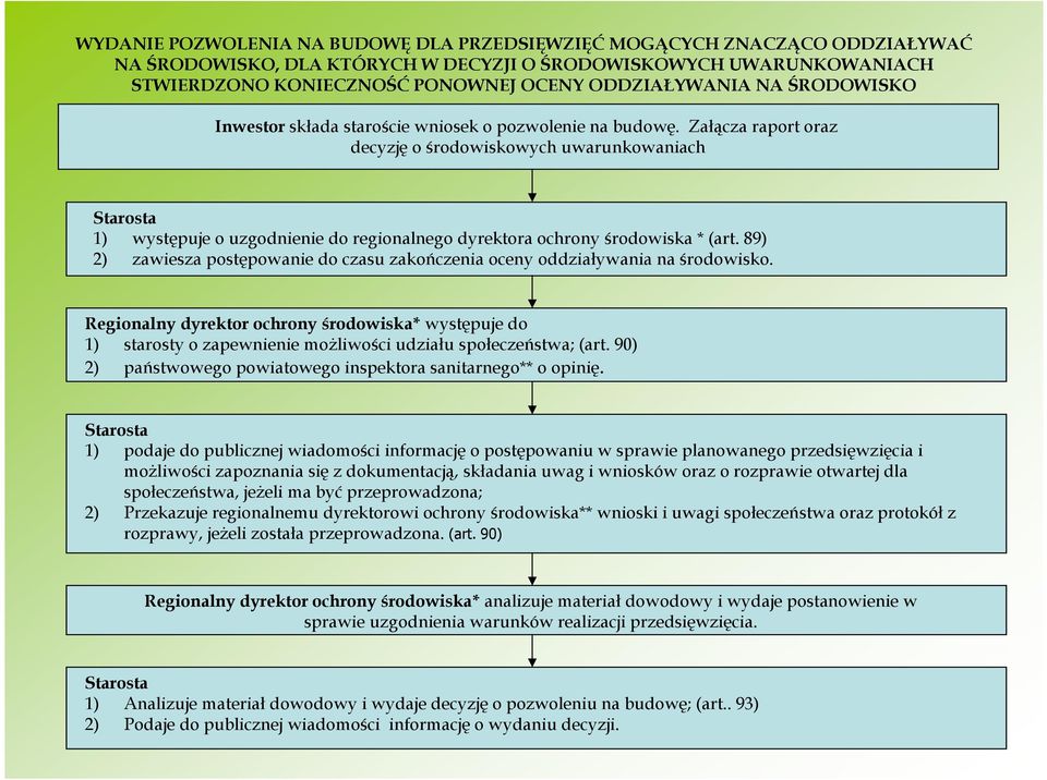 Załącza raport oraz decyzję o środowiskowych uwarunkowaniach Starosta 1) występuje o uzgodnienie do regionalnego dyrektora ochrony środowiska * (art.