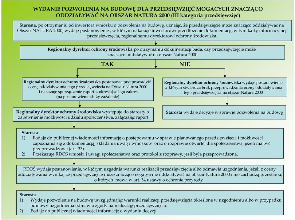 regionalnemu dyrektorowi ochrony środowiska.