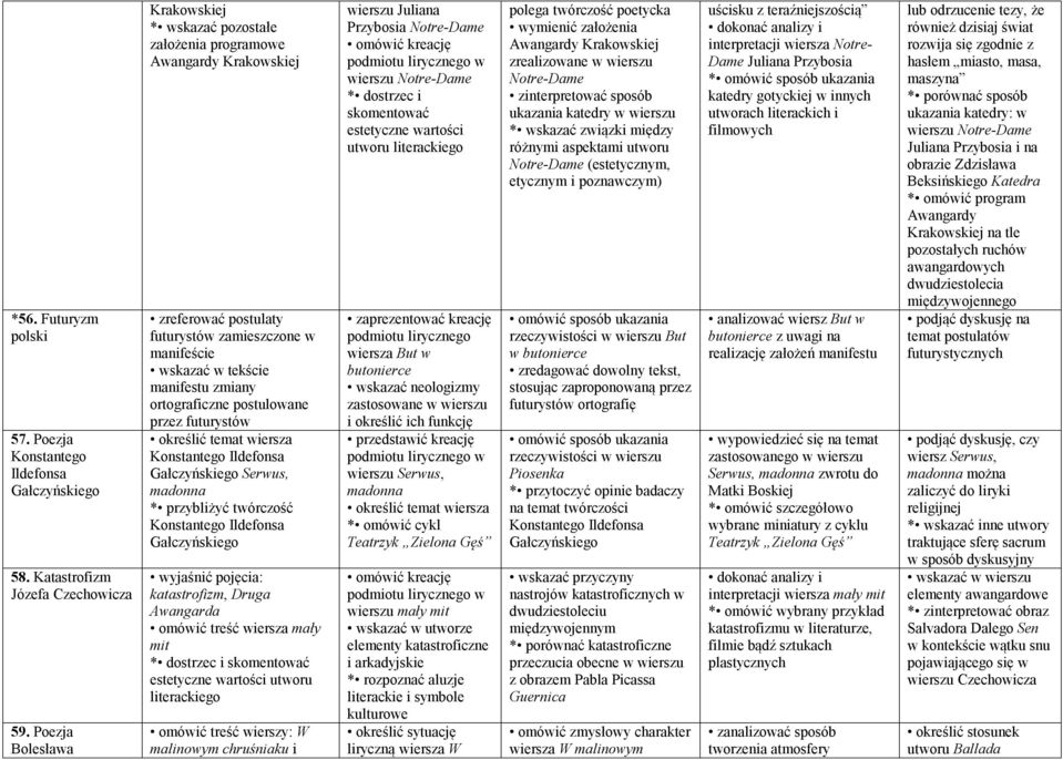 postulowane przez futurystów określić temat wiersza Konstantego Ildefonsa Gałczyńskiego Serwus, madonna * przybliżyć twórczość Konstantego Ildefonsa Gałczyńskiego katastrofizm, Druga Awangarda omówić