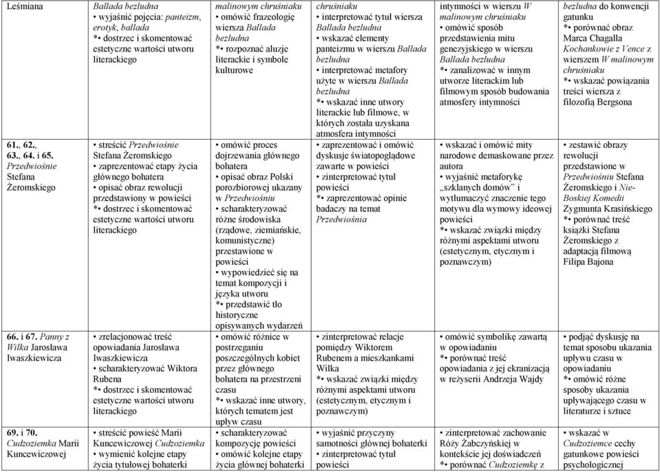 etapy życia głównego bohatera opisać obraz rewolucji przedstawiony w * dostrzec i skomentować estetyczne wartości utworu literackiego zrelacjonować treść opowiadania Jarosława Iwaszkiewicza Wiktora