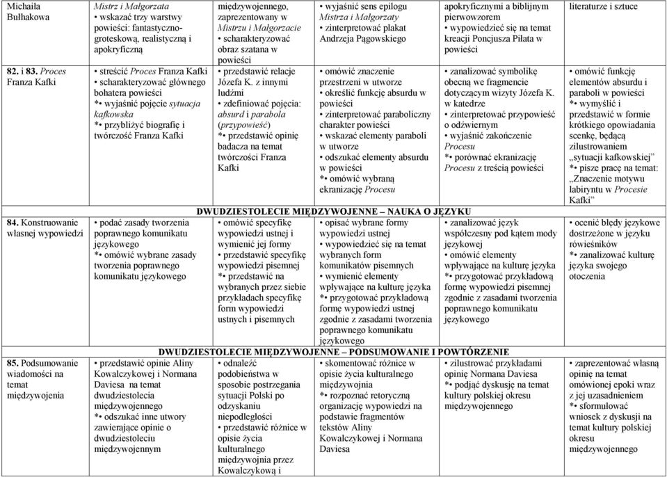 pojęcie sytuacja kafkowska * przybliżyć biografię i twórczość Franza Kafki podać zasady tworzenia poprawnego komunikatu językowego * omówić wybrane zasady tworzenia poprawnego komunikatu językowego