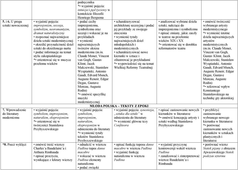 do określonego nurtu podać informacje na temat stylu zakopiańskiego * orientować się w muzyce przełomu wieków symbolizm, impresjonizm, naturalizm, ekspresjonizm * orientować się w twórczości