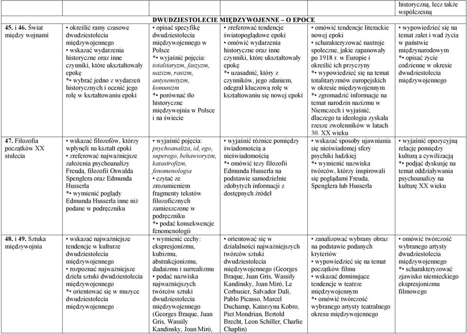 wskazać filozofów, którzy wpłynęli na kształt epoki zreferować najważniejsze założenia psychoanalizy Freuda, filozofii Oswalda Spenglera oraz Edmunda Husserla * wymienić poglądy Edmunda Husserla inne