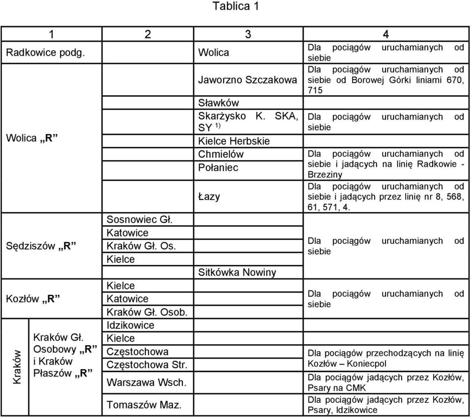 Katowice Sędziszów R Kraków Gł. Os. Kielce Sitkówka Nowiny Kozłów R Kraków Kraków Gł. Osobowy R i Kraków Płaszów R Kielce Katowice Kraków Gł. Osob. Idzikowice Kielce Częstochowa Częstochowa Str.