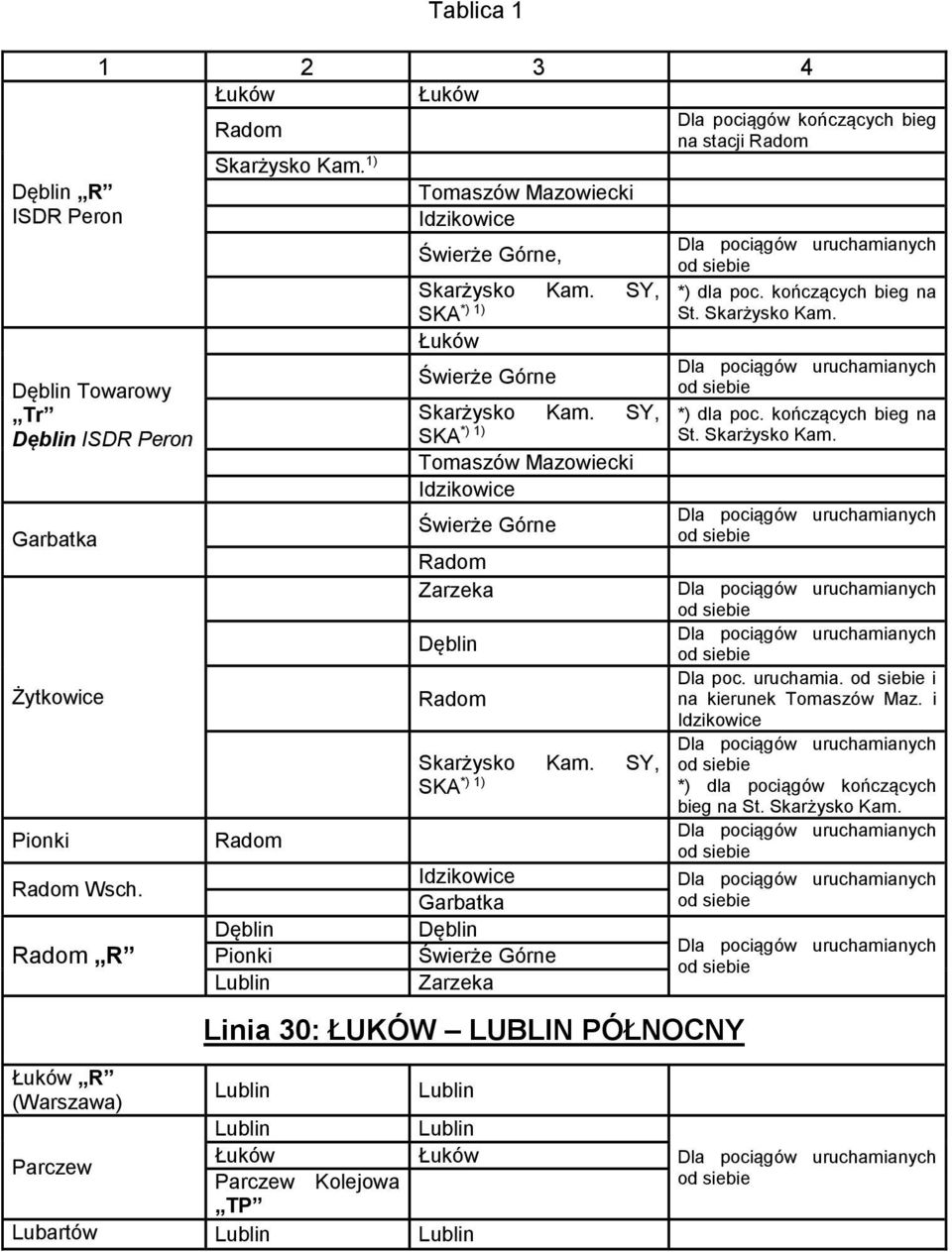 SY, *) 1) SKA Tomaszów Mazowiecki Idzikowice Świerże Górne Radom Zarzeka Dęblin Radom Skarżysko Kam.