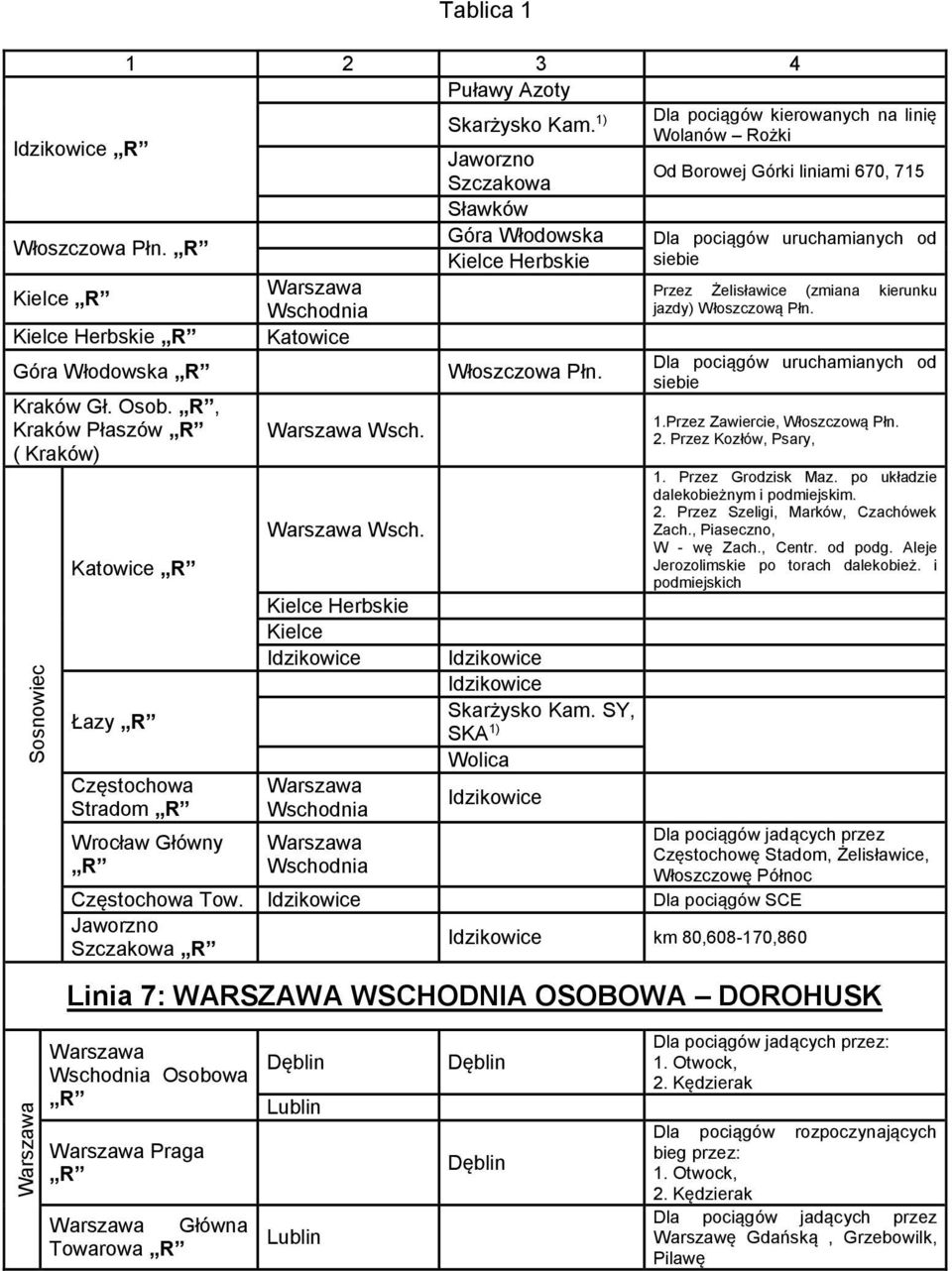 R, 1.Przez Zawiercie, Włoszczową Płn. Kraków Płaszów R Warszawa Wsch. 2. Przez Kozłów, Psary, ( Kraków) Sosnowiec Katowice R Łazy R Częstochowa Stradom R Wrocław Główny R Warszawa Wsch.