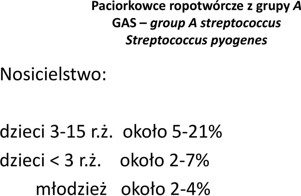 Streptococcus pyogenes dzieci 3-15 r.ż.