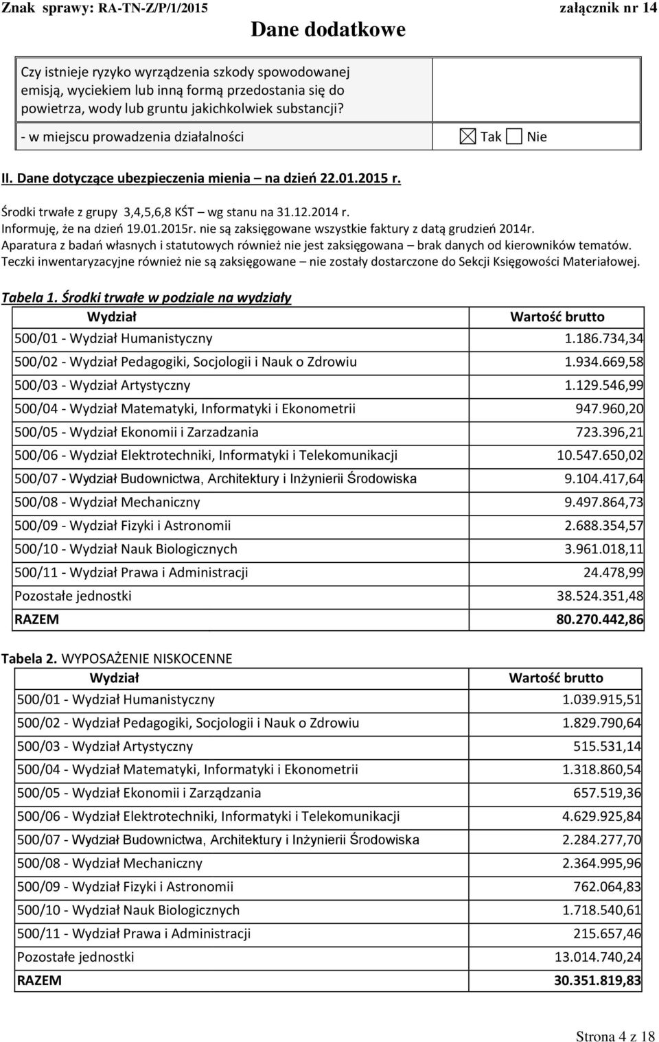 nie są zaksięgowane wszystkie faktury z datą grudzień 2014r. Aparatura z badań własnych i statutowych również nie jest zaksięgowana brak danych od kierowników tematów.