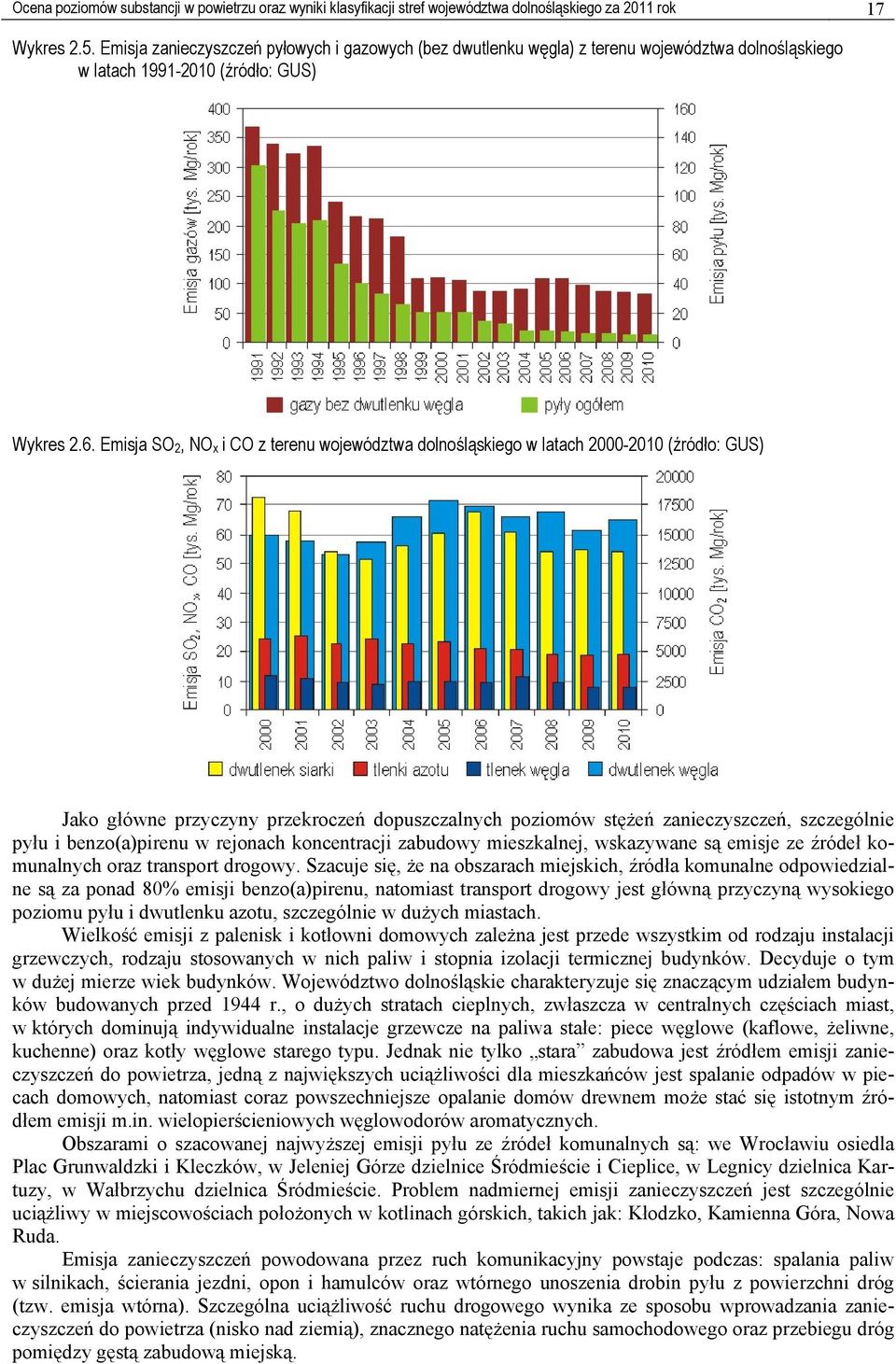 Emisja SO 2, NO x i CO z terenu województwa dolnośląskiego w latach 2000-2010 (źródło: GUS) Jako główne przyczyny przekroczeń dopuszczalnych poziomów stężeń zanieczyszczeń, szczególnie pyłu i