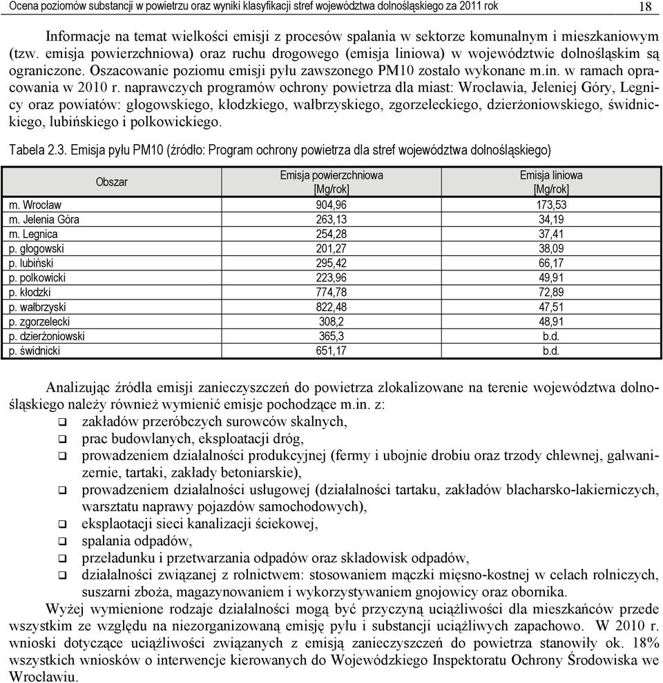 naprawczych programów ochrony powietrza dla miast: Wrocławia, Jeleniej Góry, Legnicy oraz powiatów: głogowskiego, kłodzkiego, wałbrzyskiego, zgorzeleckiego, dzierżoniowskiego, świdnickiego,