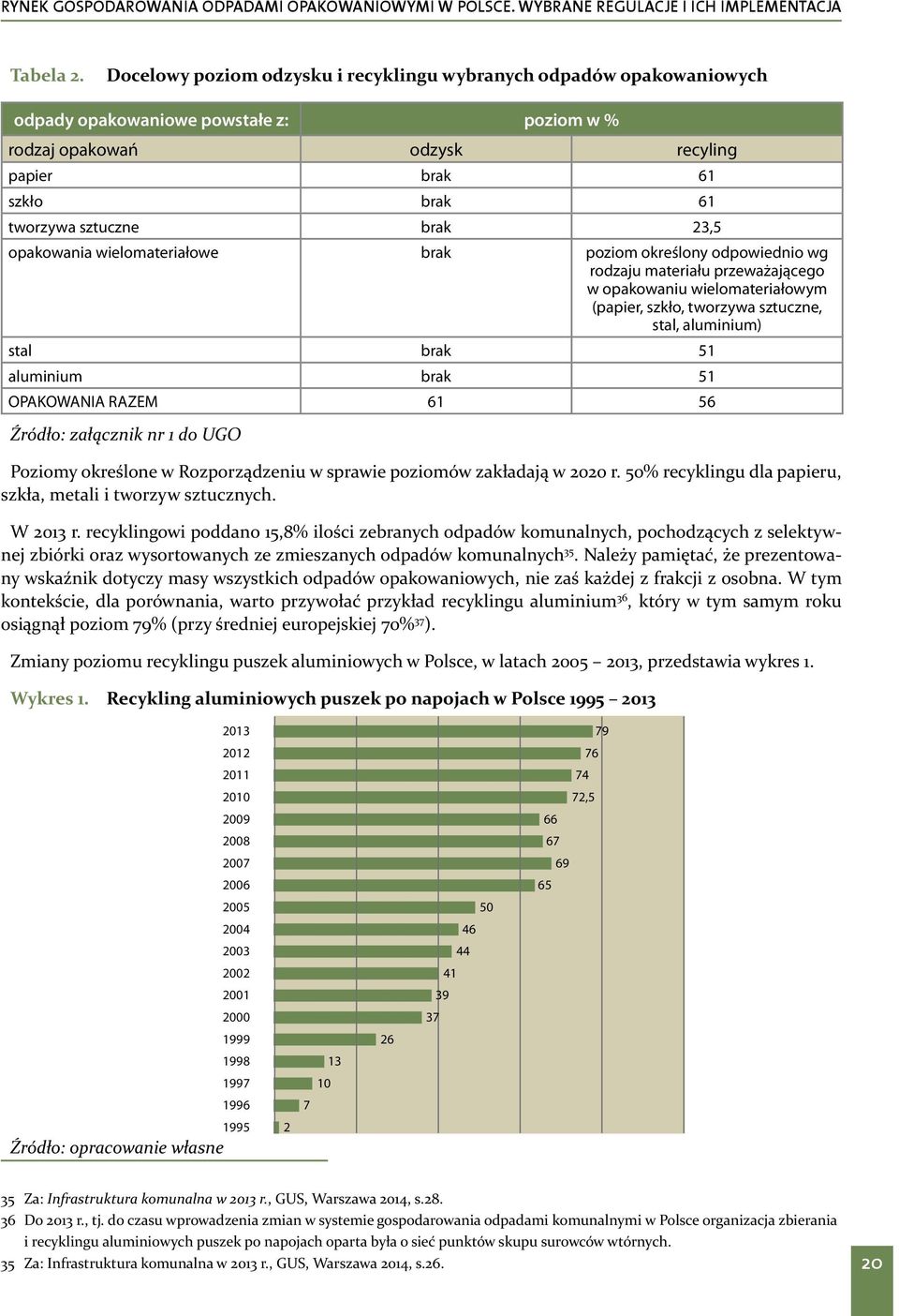 23,5 opakowania wielomateriałowe brak poziom określony odpowiednio wg rodzaju materiału przeważającego w opakowaniu wielomateriałowym (papier, szkło, tworzywa sztuczne, stal, aluminium) stal brak 51