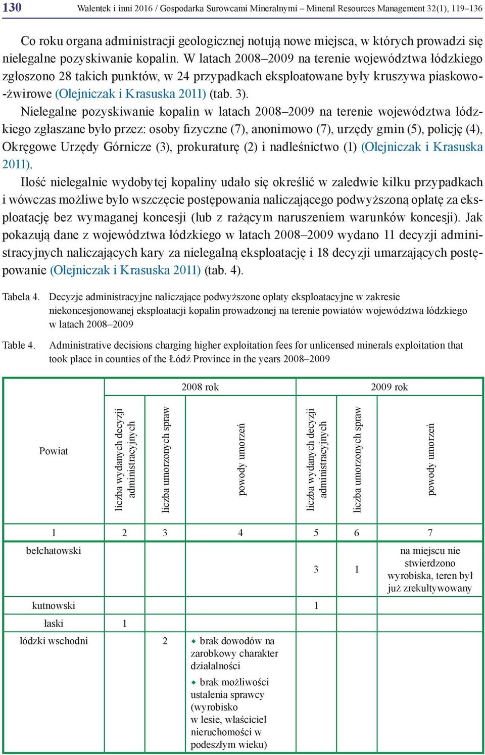 W latach 2008 2009 na terenie województwa łódzkiego zgłoszono 28 takich punktów, w 24 przypadkach eksploatowane były kruszywa piaskowo- -żwirowe (Olejniczak i Krasuska 2011) (tab. 3).