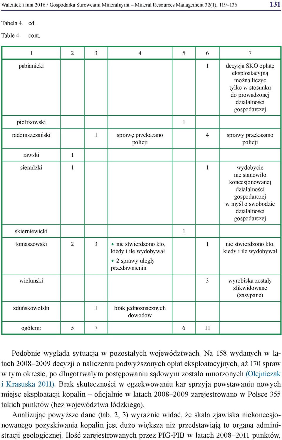 przekazano policji rawski 1 sieradzki 1 1 wydobycie nie stanowiło koncesjonowanej działalności gospodarczej w myśl o swobodzie działalności gospodarczej skierniewicki 1 tomaszowski 2 3 nie