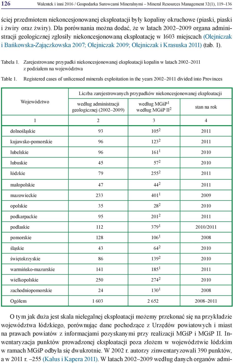 Dla porównania można dodać, że w latach 2002 2009 organa administracji geologicznej zgłosiły niekoncesjonowaną eksploatację w 1603 miejscach (Olejniczak i Bańkowska-Zajączkowska 2007; Olejniczak