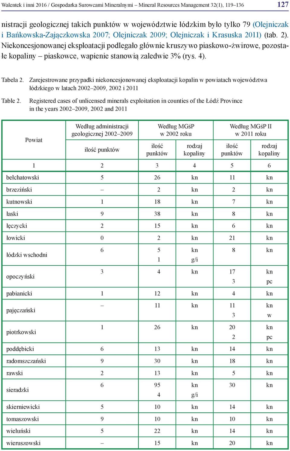 Niekoncesjonowanej eksploatacji podlegało głównie kruszywo piaskowo-żwirowe, pozostałe kopaliny piaskowce, wapienie stanowią zaledwie 3% (rys. 4). Tabela 2.