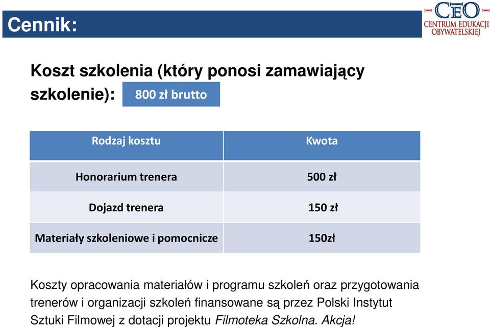 opracowania materiałów i programu szkoleń oraz przygotowania trenerów i organizacji szkoleń