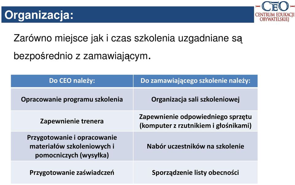 szkoleniowych i pomocniczych (wysyłka) Przygotowanie zaświadczeń Do zamawiającego szkolenie należy: Organizacja