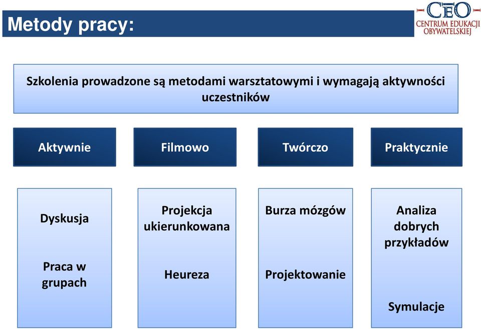 Praktycznie Dyskusja Projekcja ukierunkowana Burza mózgów