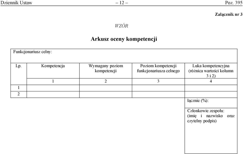 Kompetencja Wymagany poziom kompetencji 1 2 Poziom kompetencji funkcjonariusza