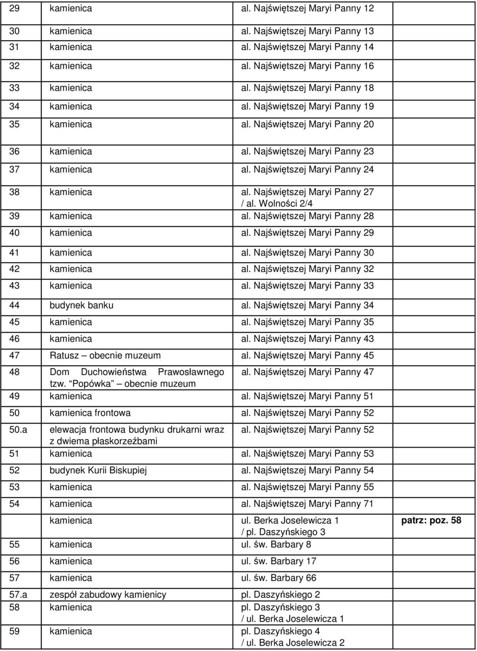 Najświętszej Maryi Panny 24 38 kamienica al. Najświętszej Maryi Panny 27 / al. Wolności 2/4 39 kamienica al. Najświętszej Maryi Panny 28 40 kamienica al. Najświętszej Maryi Panny 29 41 kamienica al.