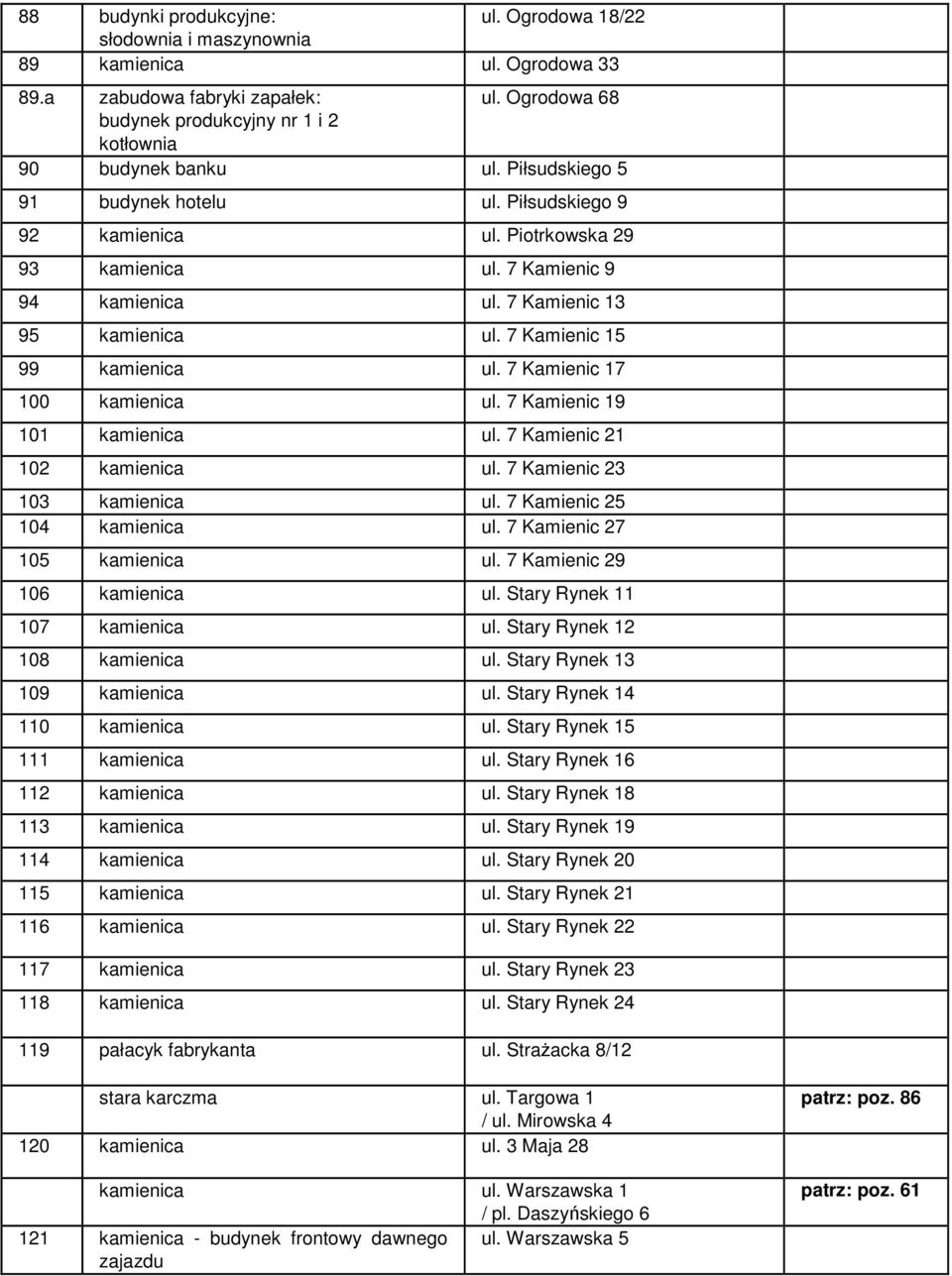 7 Kamienic 9 94 kamienica ul. 7 Kamienic 13 95 kamienica ul. 7 Kamienic 15 99 kamienica ul. 7 Kamienic 17 100 kamienica ul. 7 Kamienic 19 101 kamienica ul. 7 Kamienic 21 102 kamienica ul.