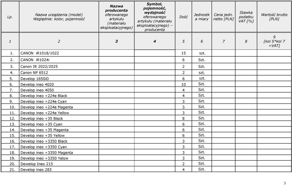 3. Canon IR 2022/2025 2 Szt. 4. Canon NP 6512 2 szt. 5. Develop 1650iD 6 szt. 6. Develop ineo 4020 10 Szt. 7. Develop ineo 4050 4 Szt. 8. Develop ineo +224e Black 4 Szt. 9.