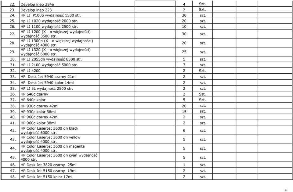 25 szt. 30. HP LJ 2055dn wydajność 6500 str. 5 szt. 31. HP LJ 2100 wydajność 5000 str. 3 szt. 32. HP LJ 4200 2 Szt. 33. HP Desk Jet 5940 czarny 21ml 2 szt. 34. HP Desk Jet 5940 kolor 14ml 2 szt. 35.