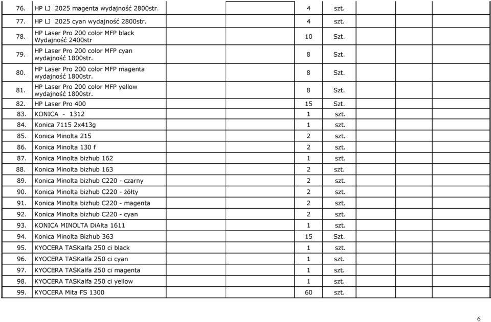 HP Laser Pro 200 color MFP yellow wydajność 1800str. 10 Szt. 8 Szt. 8 Szt. 8 Szt. 82. HP Laser Pro 400 15 Szt. 83. KONICA - 1312 1 szt. 84. Konica 7115 2x413g 1 szt. 85. Konica Minolta 215 2 szt. 86.