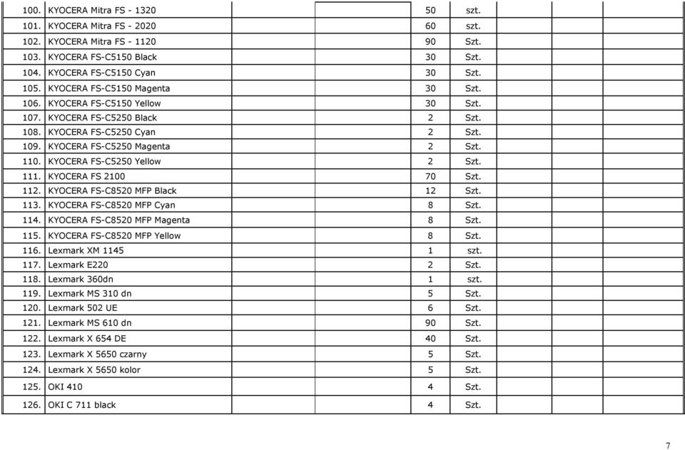 KYOCERA FS-C5250 Yellow 2 Szt. 111. KYOCERA FS 2100 70 Szt. 112. KYOCERA FS-C8520 MFP Black 12 Szt. 113. KYOCERA FS-C8520 MFP Cyan 8 Szt. 114. KYOCERA FS-C8520 MFP Magenta 8 Szt. 115.