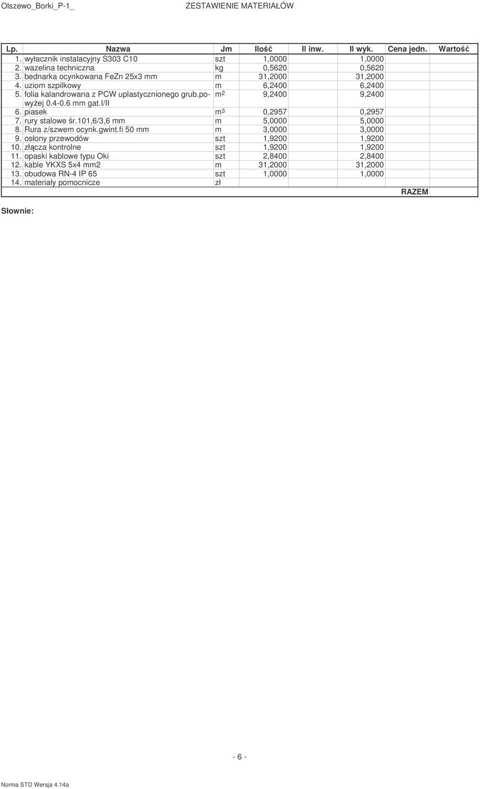i/ii 6. piasek m 3 0,2957 0,2957 7. rury stalowe r.101,6/3,6 mm m 5,0000 5,0000 8. Rura z/szwem ocynk.gwint.fi 50 mm m 3,0000 3,0000 9. osłony przewodów szt 1,9200 1,9200 10.