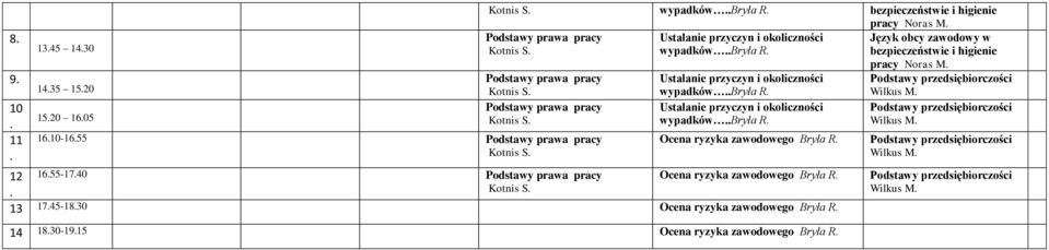 wypadków Bryła R Ocena ryzyka zawodowego Bryła R 12 1655-1740 Ocena ryzyka zawodowego