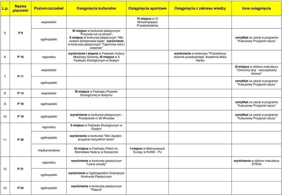 certyfikat za udział w programie "Kubusiowy Przyjaciel natury" 6.