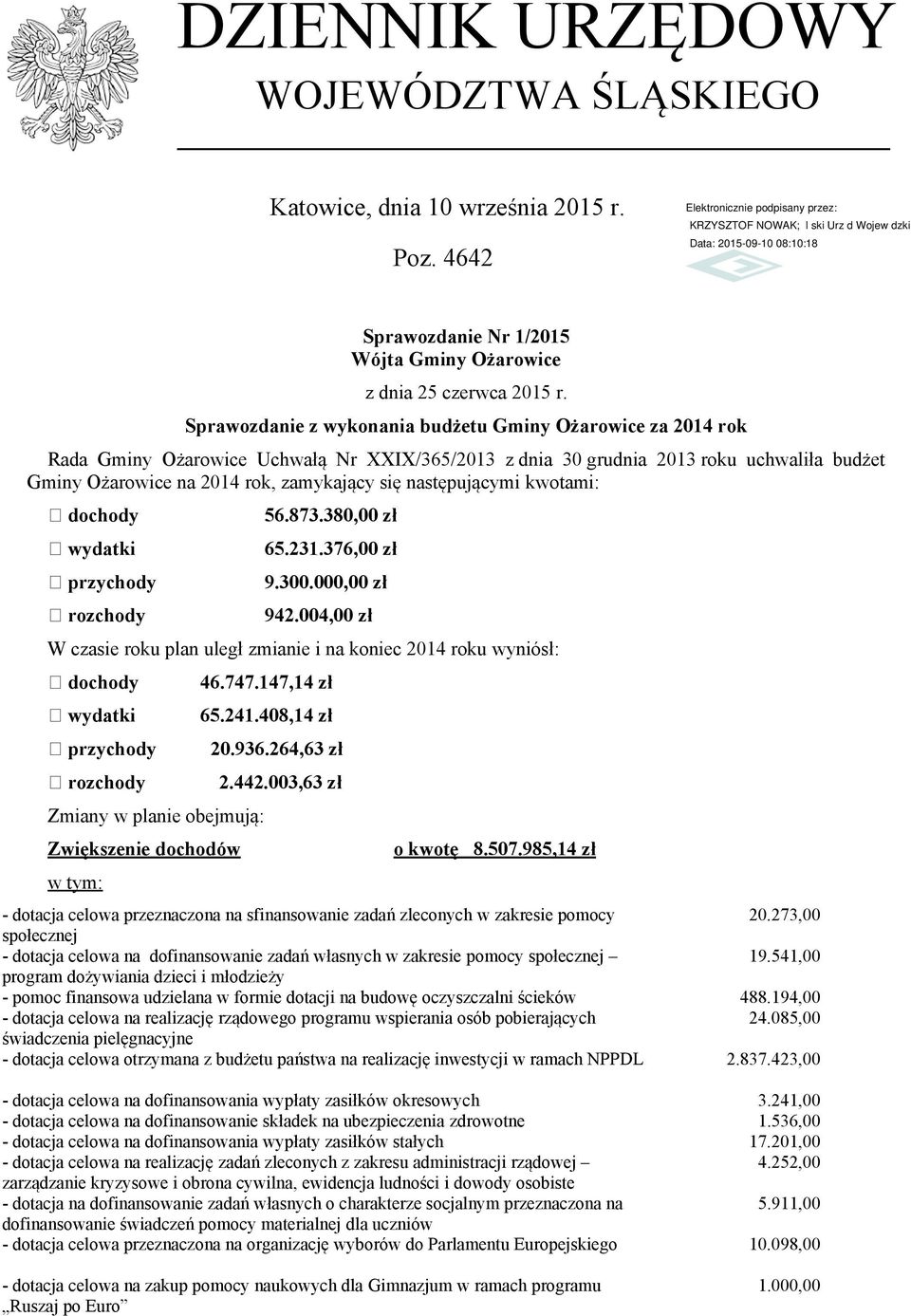 następującymi kwotami: dochody 56.873.380,00 zł wydatki 65.231.376,00 zł przychody 9.300.000,00 zł rozchody 942.004,00 zł W czasie roku plan uległ zmianie i na koniec 2014 roku wyniósł: dochody 46.