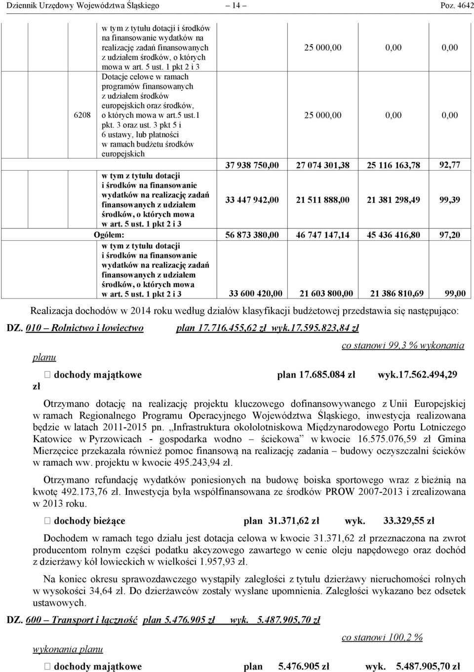 3 pkt 5 i 6 ustawy, lub płatności w ramach budżetu środków europejskich 37 938 750,00 27 074 301,38 25 116 163,78 92,77 w tym z tytułu dotacji i środków na finansowanie wydatków na realizację zadań