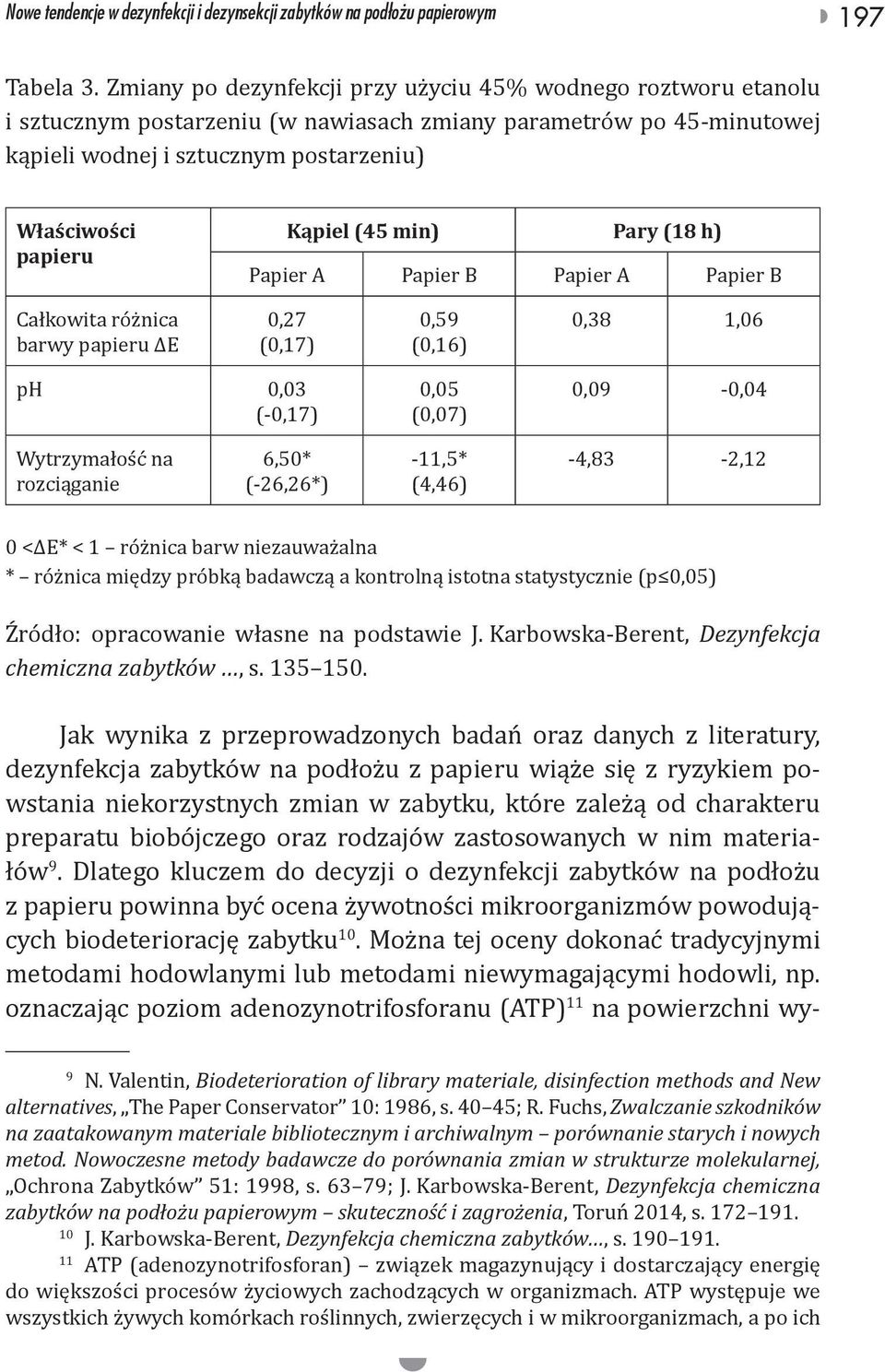 Kąpiel (45 min) Pary (18 h) Papier A Papier B Papier A Papier B Całkowita różnica barwy papieru ΔE 0,27 (0,17) 0,59 (0,16) 0,38 1,06 ph 0,03 (-0,17) 0,05 (0,07) 0,09-0,04 Wytrzymałość na rozciąganie