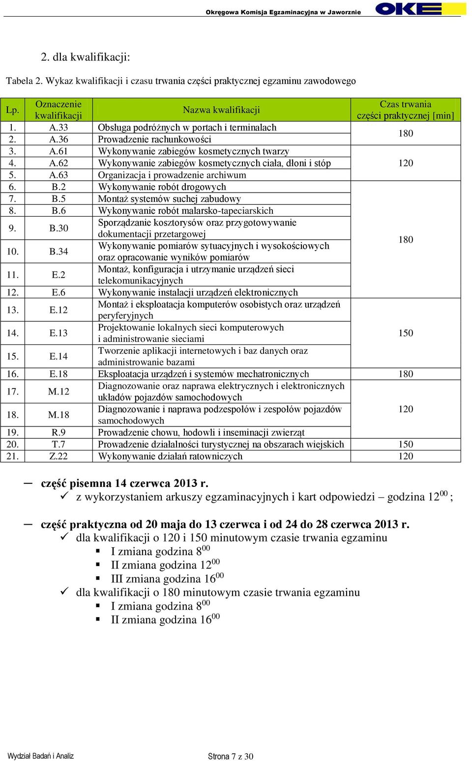 B.6 Wykonywanie robót malarsko-tapeciarskich 9. B.30 Sporządzanie kosztorysów oraz przygotowywanie dokumentacji przetargowej 10. B.34 Wykonywanie pomiarów sytuacyjnych i wysokościowych oraz opracowanie wyników pomiarów 180 11.