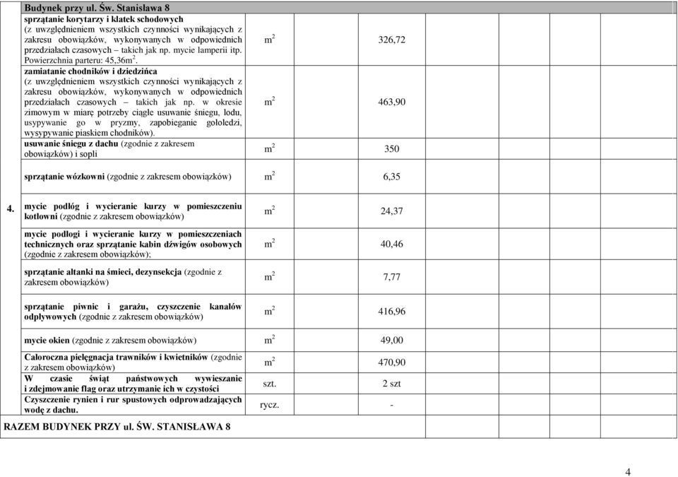 mycie podłóg i wycieranie kurzy w pomieszczeniu kotłowni technicznych oraz sprzątanie