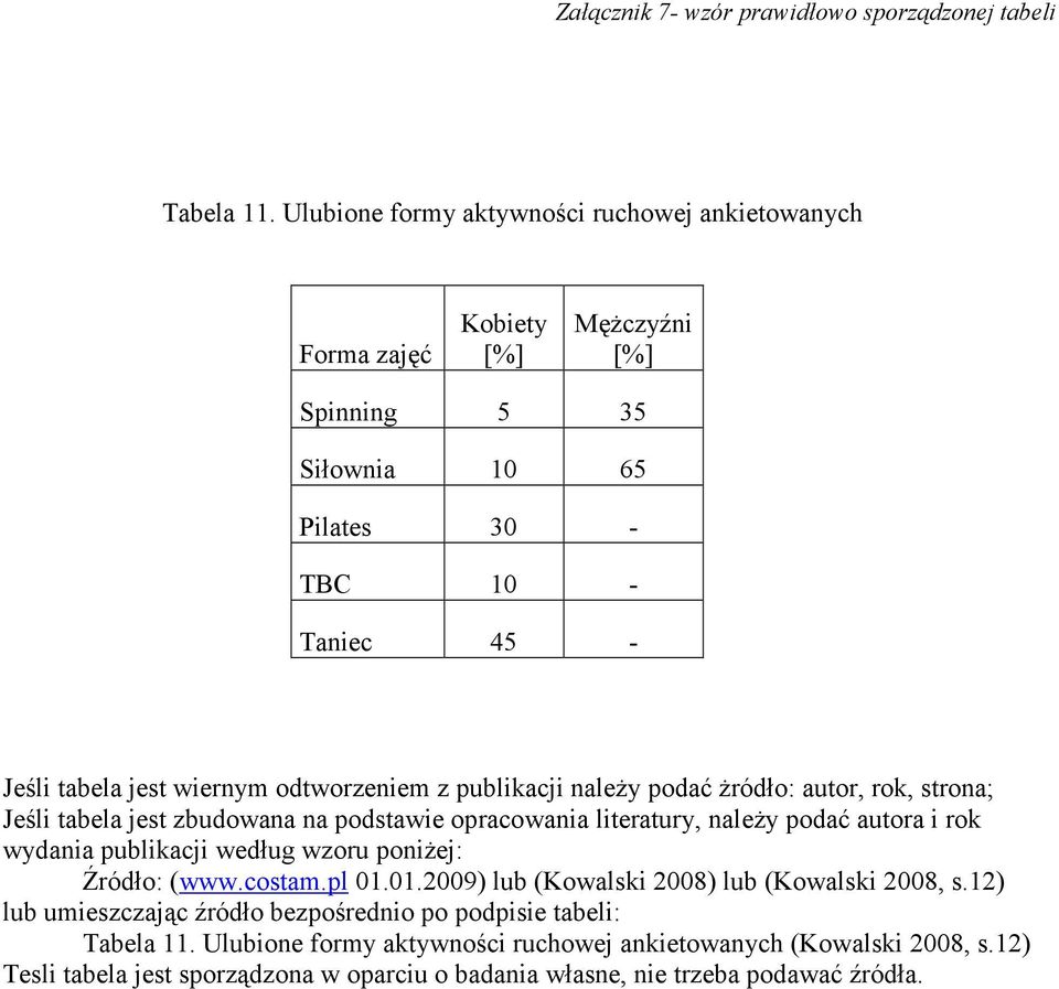 odtworzeniem z publikacji należy podać żródło: autor, rok, strona; Jeśli tabela jest zbudowana na podstawie opracowania literatury, należy podać autora i rok wydania publikacji według