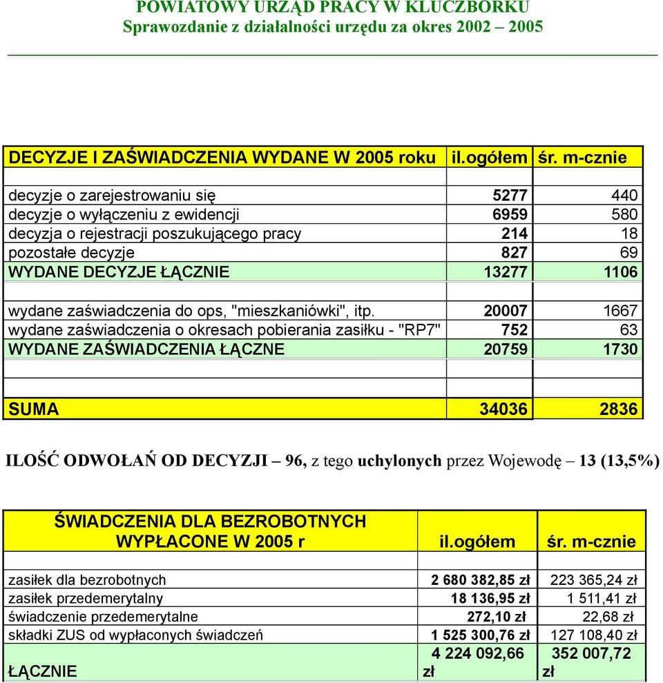 wydane zaświadczenia do ops, "mieszkaniówki", itp.