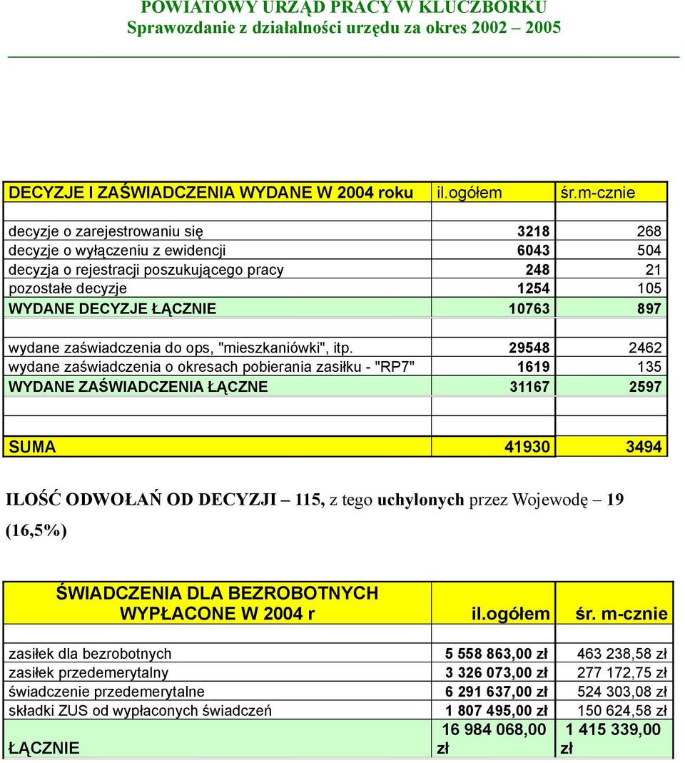 wydane zaświadczenia do ops, "mieszkaniówki", itp.