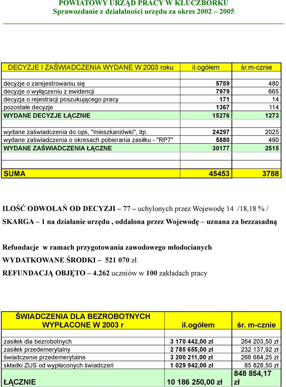 wydane zaświadczenia do ops, "mieszkaniówki", itp.