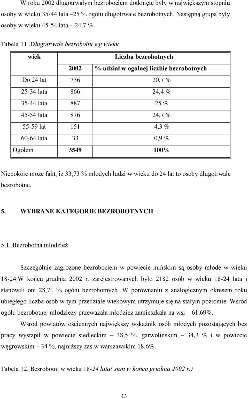 151 4,3 % 60-64 lata 33 0,9 % Ogółem 3549 100% Niepokoić może fakt, iż 33,73 % młodych ludzi w wieku do 24 lat to osoby długotrwale bezrobotne. 5. WYBRANE KATEGORIE BEZROBOTNYCH 5.1. Bezrobotna młodzież Szczególnie zagrożone bezrobociem w powiecie mińskim są osoby młode w wieku 18-24.