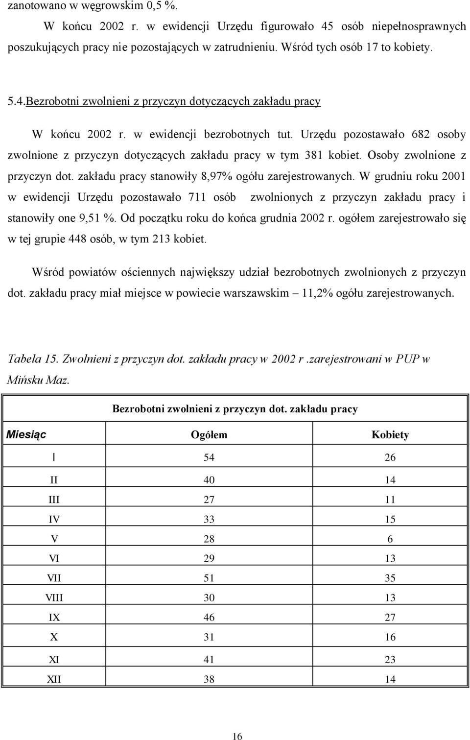 zakładu pracy stanowiły 8,97% ogółu zarejestrowanych. W grudniu roku 2001 w ewidencji Urzędu pozostawało 711 osób zwolnionych z przyczyn zakładu pracy i stanowiły one 9,51 %.